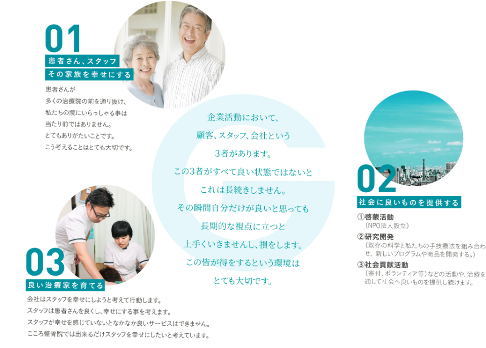 3WIN 長期的にみんなが良いと思える環境を創るために