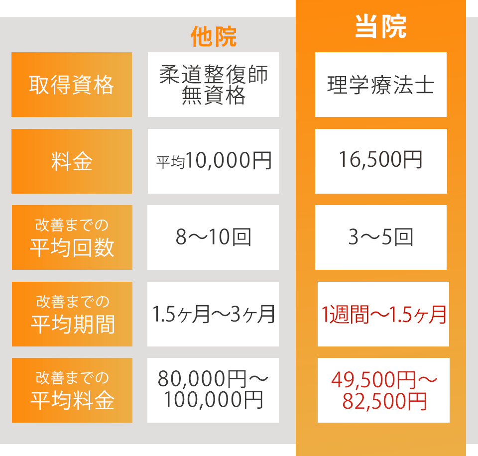 比較表